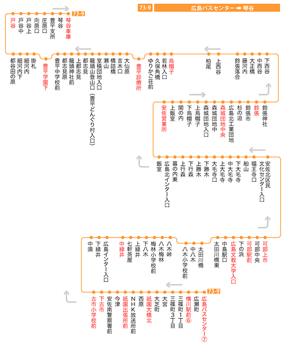 停留所図