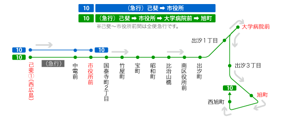 停留所図