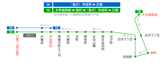 停留所図