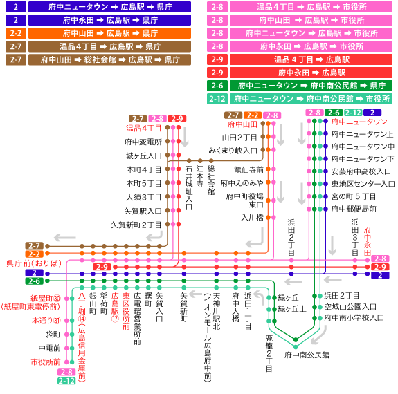 停留所図