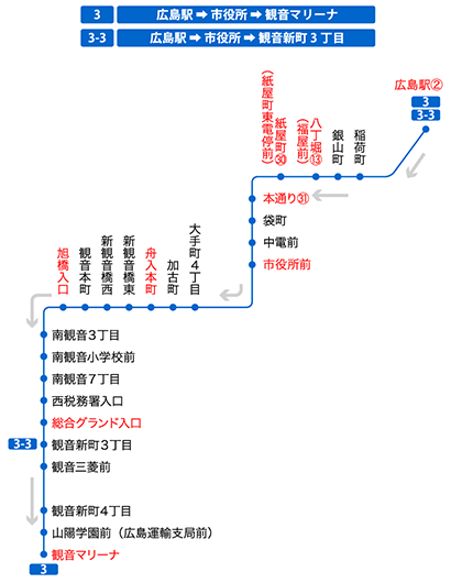 停留所図