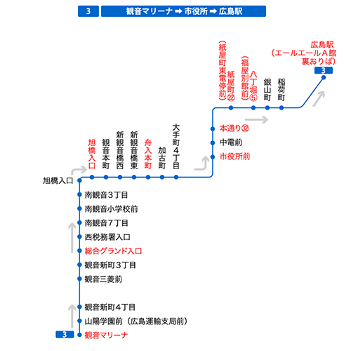 停留所図