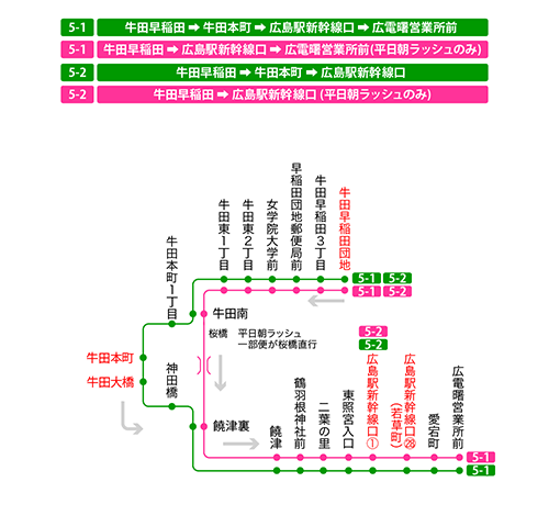 停留所図