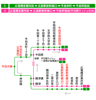 停留所図