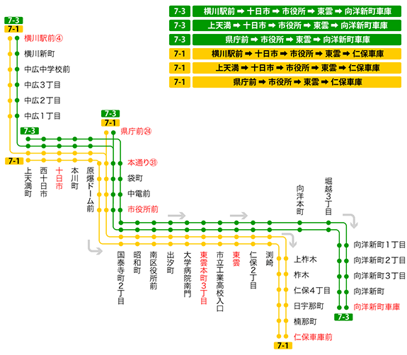 停留所図