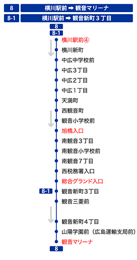 停留所図