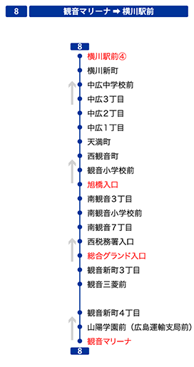 停留所図