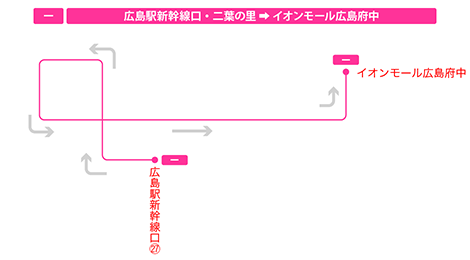 停留所図