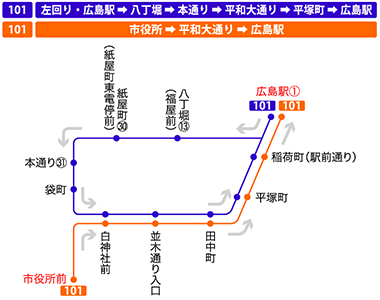 停留所図