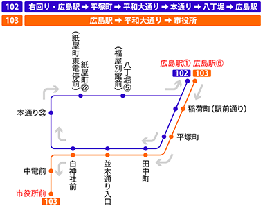 停留所図