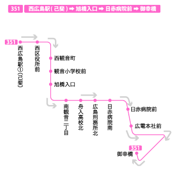 停留所図