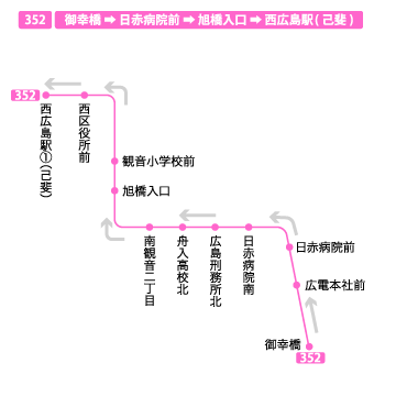 停留所図