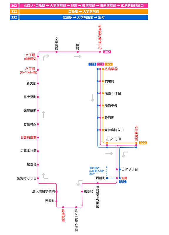 停留所図