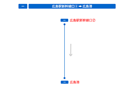 停留所図