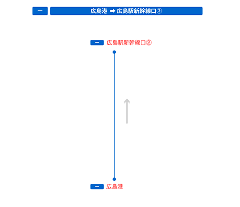 停留所図