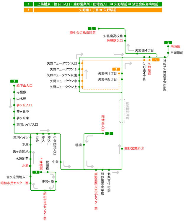 停留所図