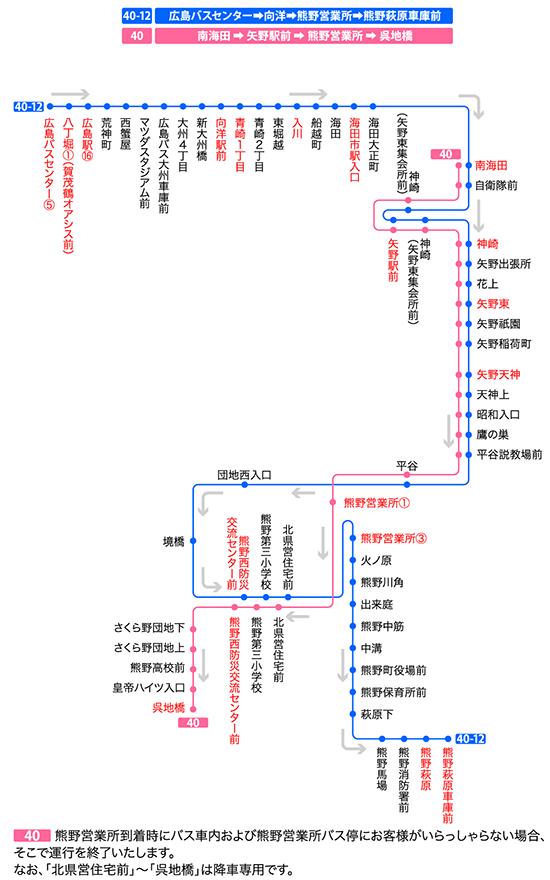 停留所図