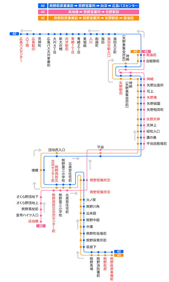 広島市東部エリア 広島 熊野方面 向洋経由 バス情報 路線バス 広島電鉄