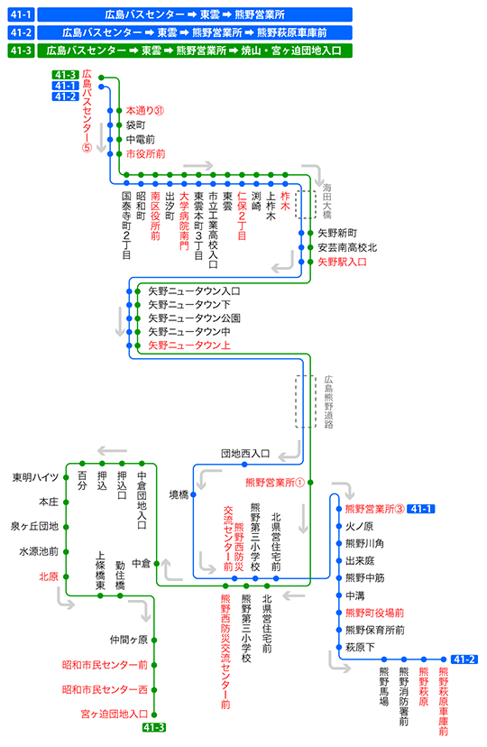 停留所図