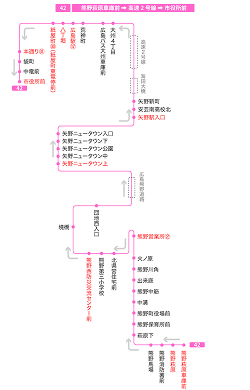 広島市東部エリア 広島 熊野方面 高速2号経由 バス情報 路線バス 広島電鉄 広島市東部エリア 広島 熊野方面 高速2号経由 バス情報 路線バス 広島電鉄