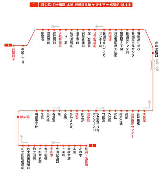 停留所図