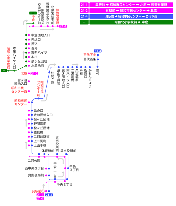 停留所図