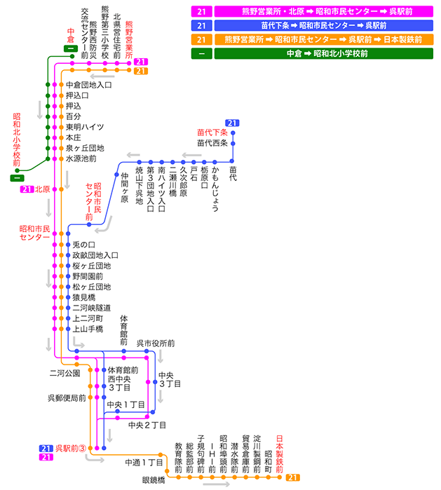 停留所図