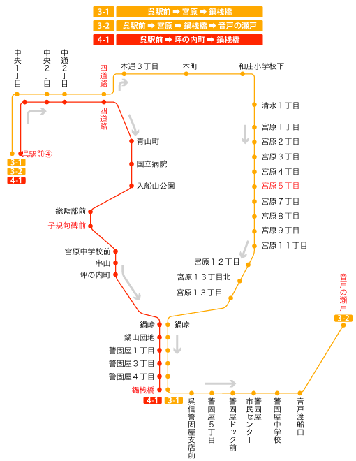 停留所図