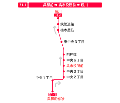 停留所図