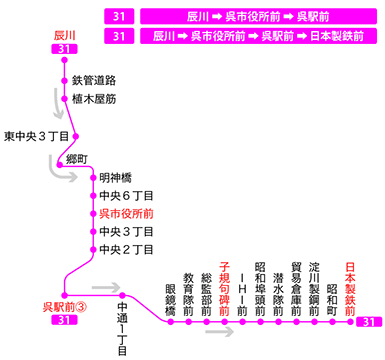 停留所図