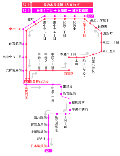 停留所図