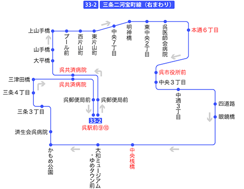 停留所図