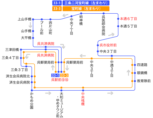 停留所図