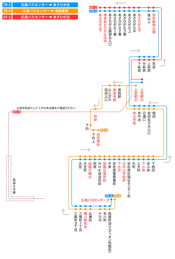 停留所図