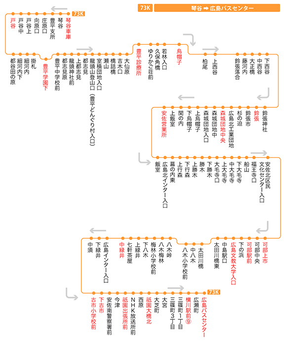 停留所図