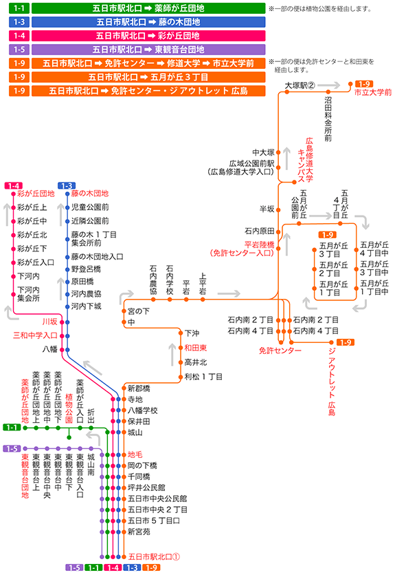 停留所図