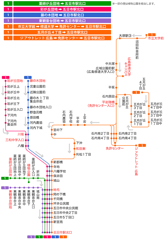 停留所図