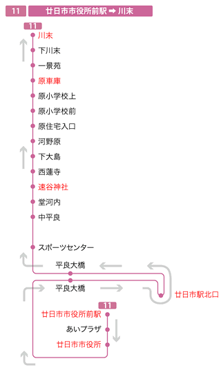 停留所図