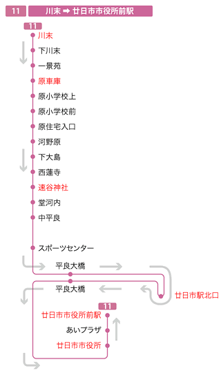 停留所図