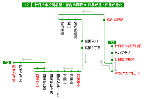 停留所図