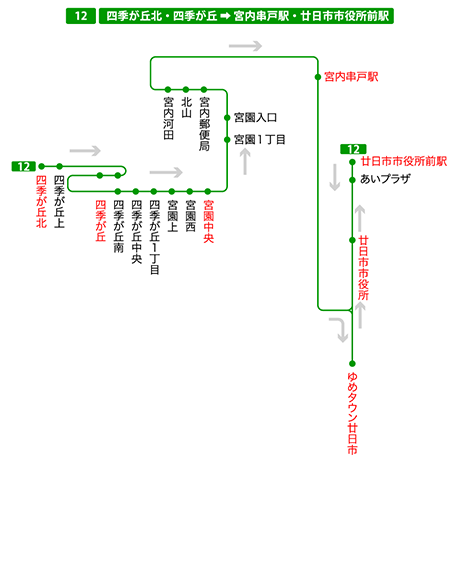 停留所図