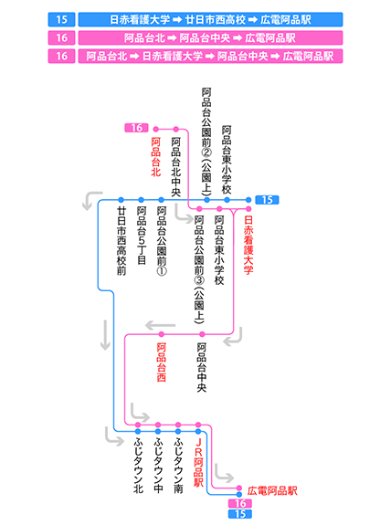 停留所図