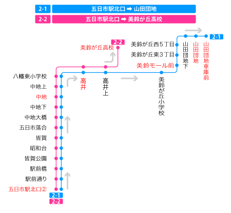 停留所図