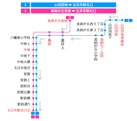 停留所図