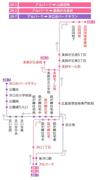 停留所図