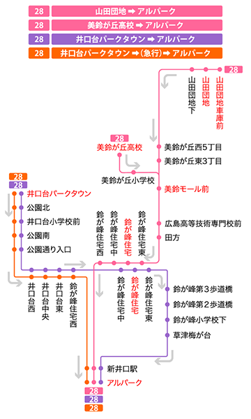 停留所図