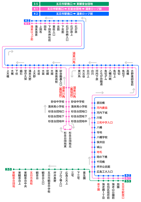 停留所図