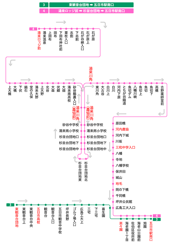 停留所図