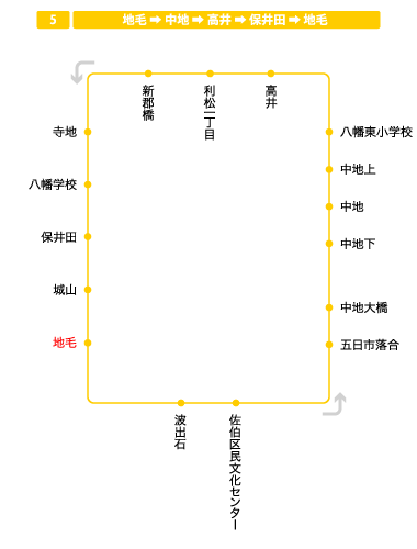 停留所図