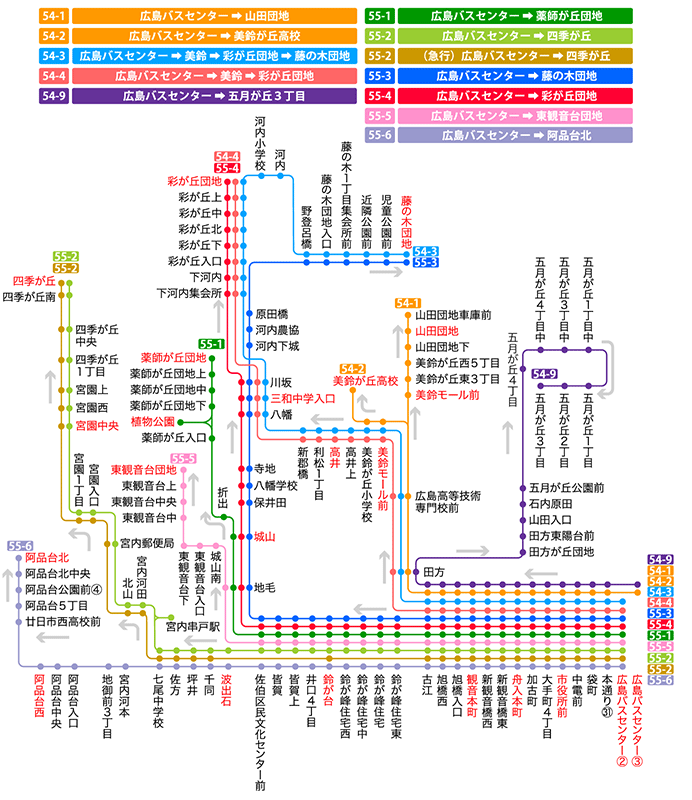 停留所図